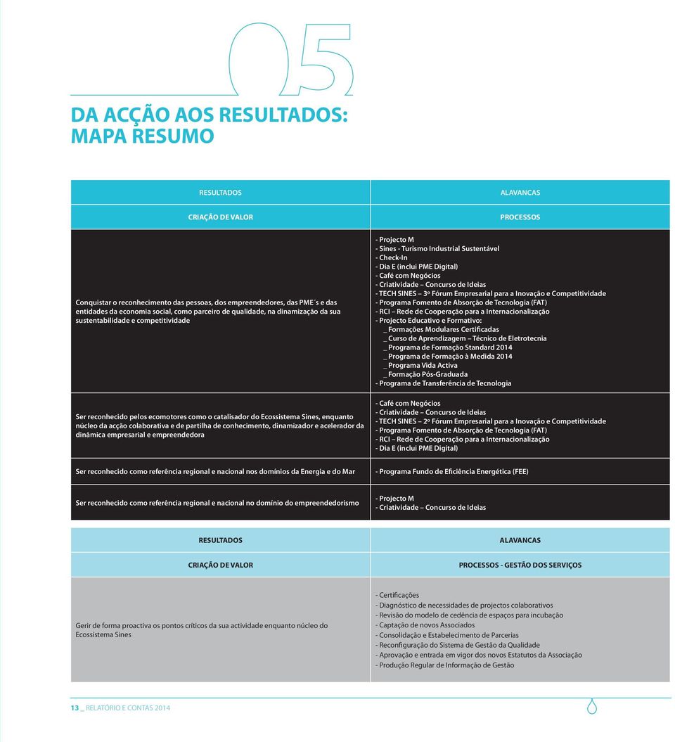 partilha de conhecimento, dinamizador e acelerador da dinâmica empresarial e empreendedora - Projecto M - Sines - Turismo Industrial Sustentável - Check-In - Dia E (inclui PME Digital) - Café com