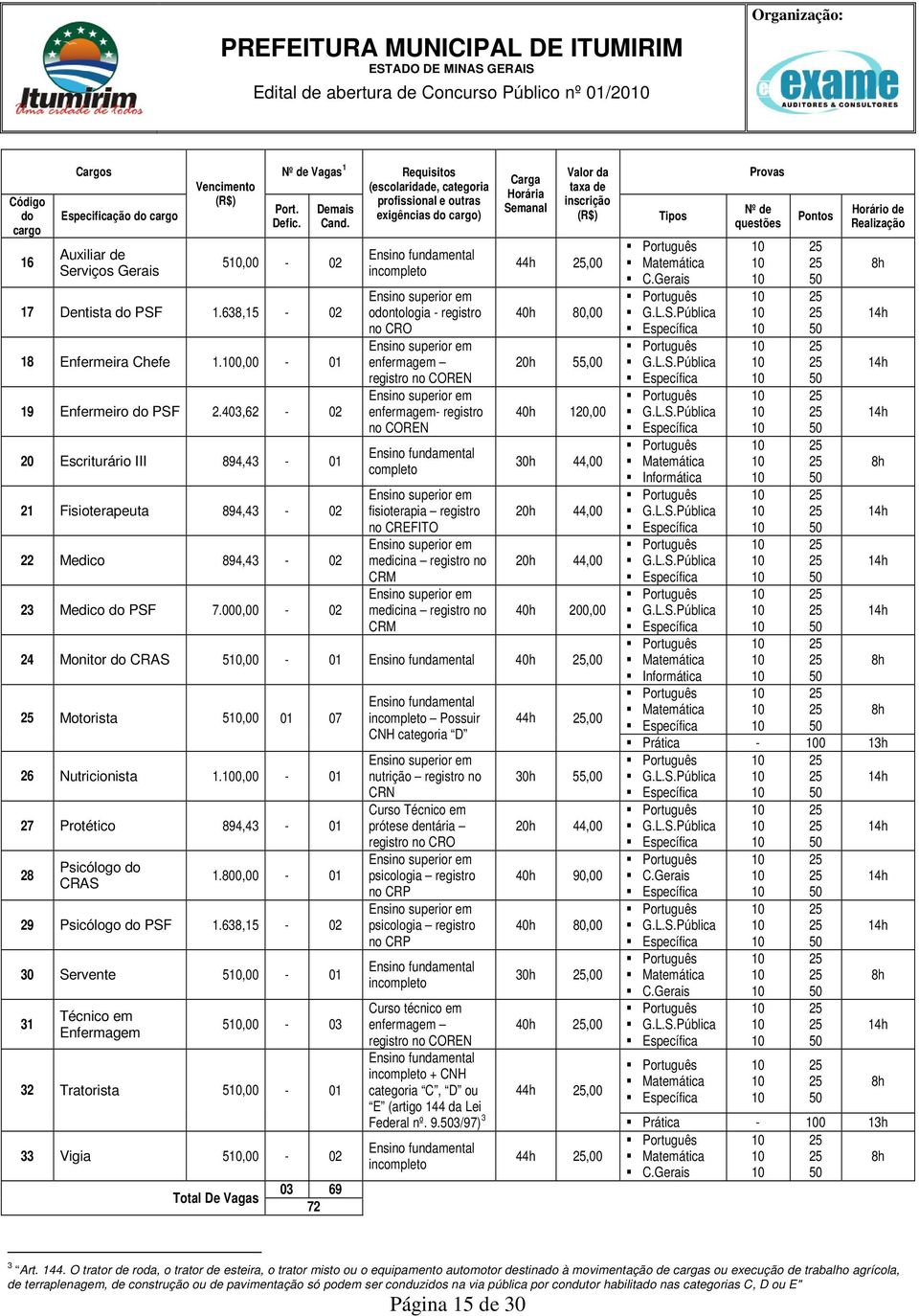 403,62-02 20 Escriturário III 894,43-01 21 Fisioterapeuta 894,43-02 22 Medico 894,43-02 23 Medico do PSF 7.