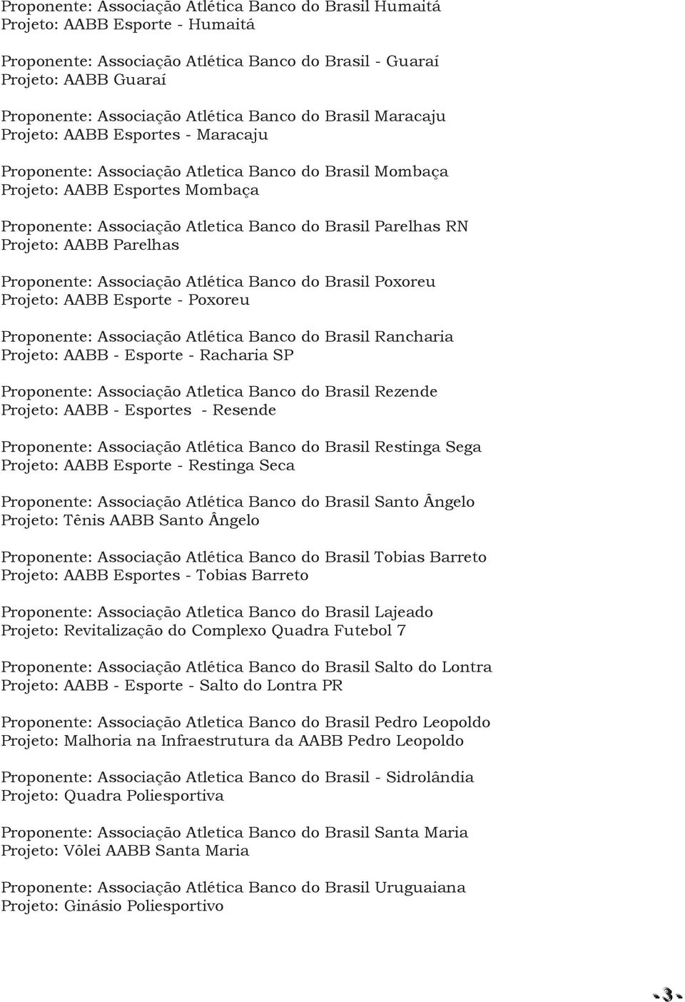 Parelhas RN Projeto: AABB Parelhas Proponente: Associação Atlética Banco do Brasil Poxoreu Projeto: AABB Esporte - Poxoreu Proponente: Associação Atlética Banco do Brasil Rancharia Projeto: AABB -