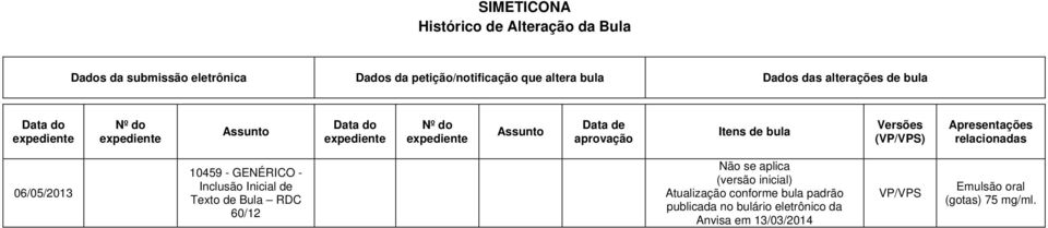 bula Versões (VP/VPS) Apresentações relacionadas 06/05/2013 10459 - GENÉRICO - Inclusão Inicial de Texto de Bula RDC 60/12 Não se