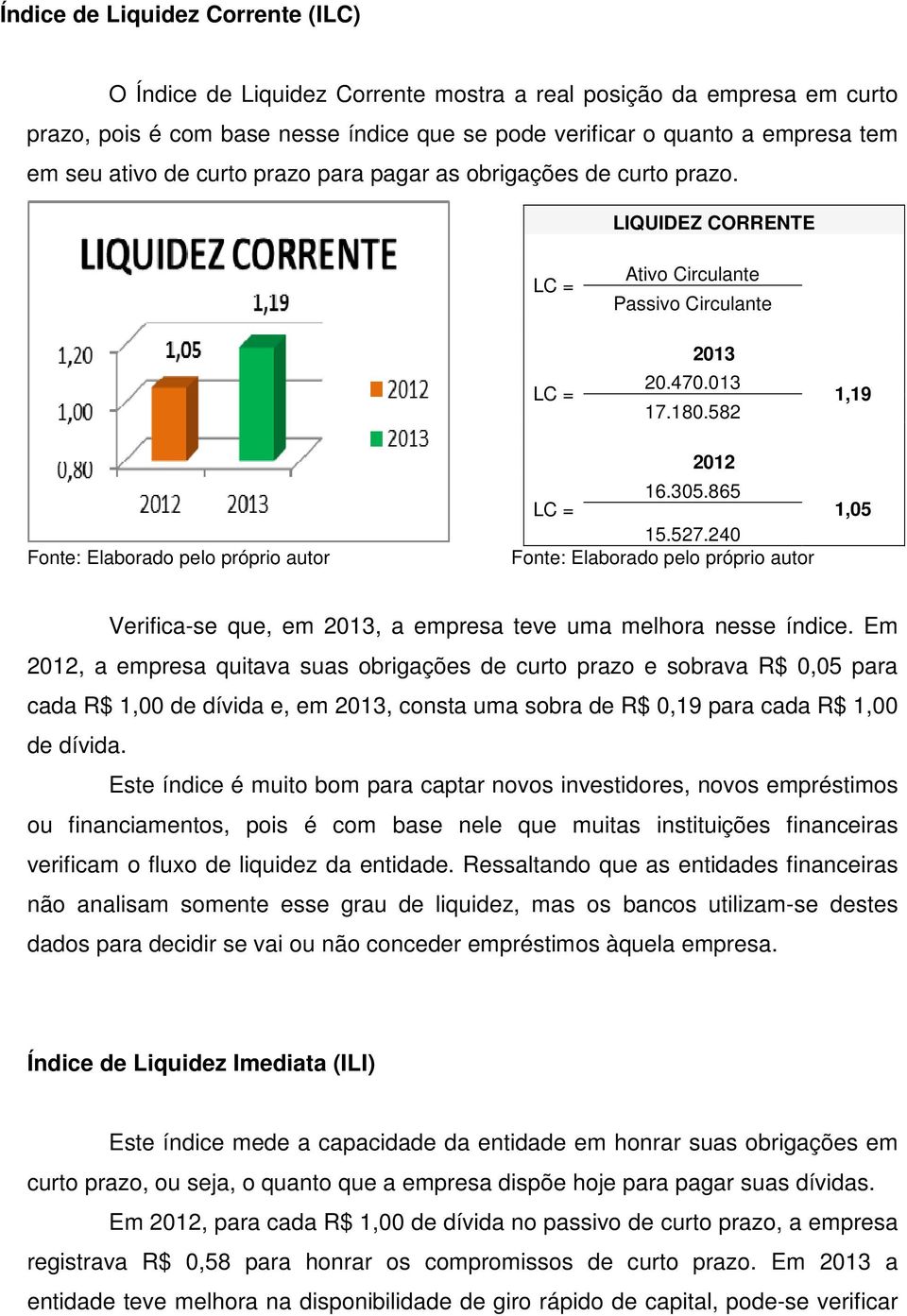 240 1,05 Verifica-se que, em, a empresa teve uma melhora nesse índice.