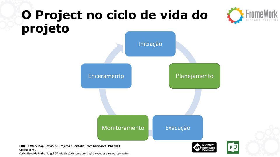 Iniciação Enceramento