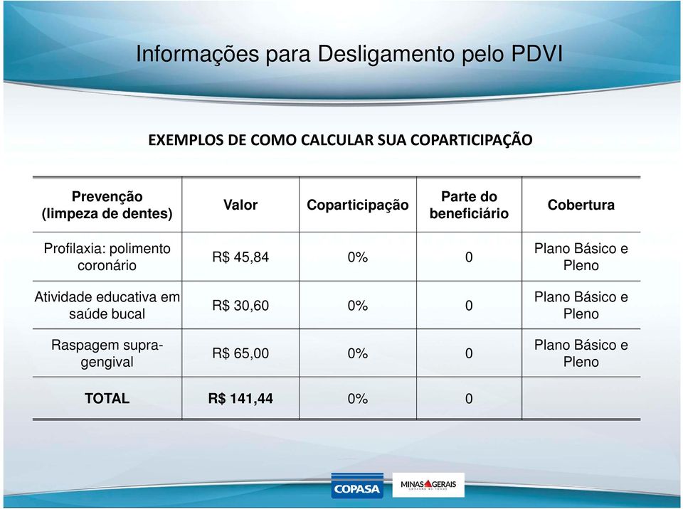 Atividade educativa em saúde bucal Raspagem supragengival R$ 45,84 0% 0 R$ 30,60 0% 0
