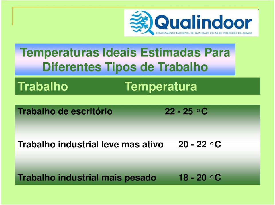 de escritório 22-25 C Trabalho industrial leve