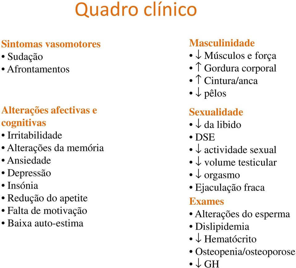 Masculinidade Músculos e força Gordura corporal Cintura/anca pêlos Sexualidade da libido DSE actividade sexual