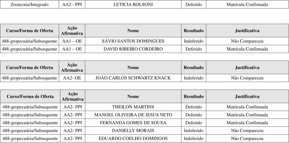 488-gropecuária/Subsequente AA2- PPI THEILON MARTINS 488-gropecuária/Subsequente AA2- PPI MANOEL OLIVEIRA DE JESUS NETO 488-gropecuária/Subsequente AA2-