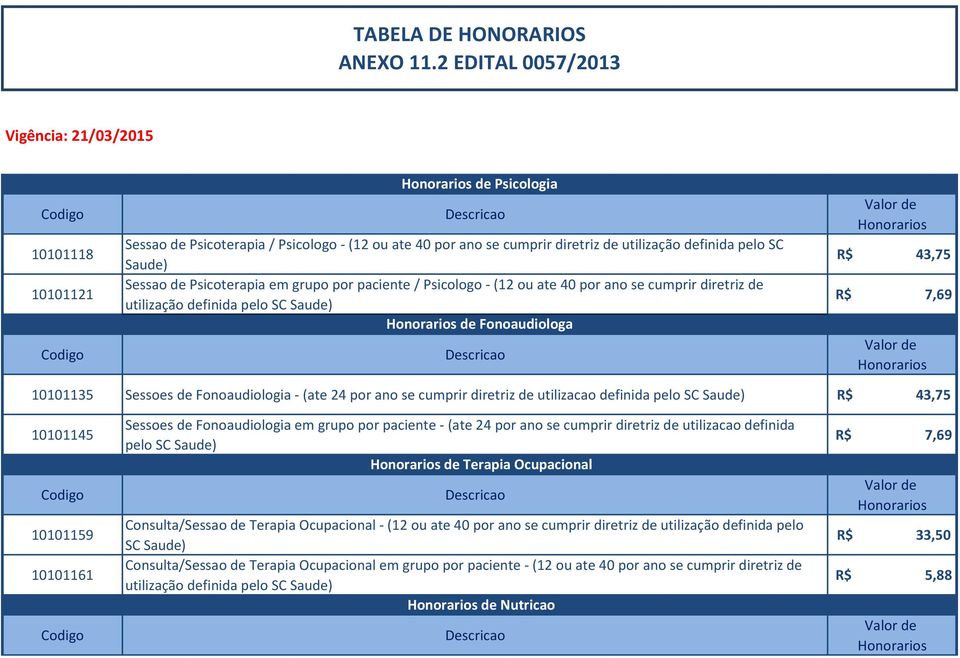 Psicoterapia em grupo por paciente / Psicologo - (12 ou ate 40 por ano se cumprir diretriz de utilização definida pelo SC Saude) de Fonoaudiologa R$ 43,75 R$ 7,69 10101135 Sessoes de Fonoaudiologia -