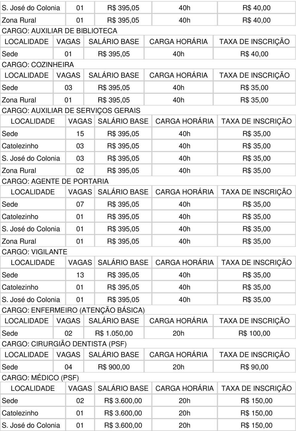 José do Colonia 03 R$ 395,05 40h R$ 35,00 Zona Rural 02 R$ 395,05 40h R$ 35,00 CARGO: AGENTE DE PORTARIA Sede 07 R$ 395,05 40h R$ 35,00 Catolezinho 01 R$ 395,05 40h R$ 35,00 S.