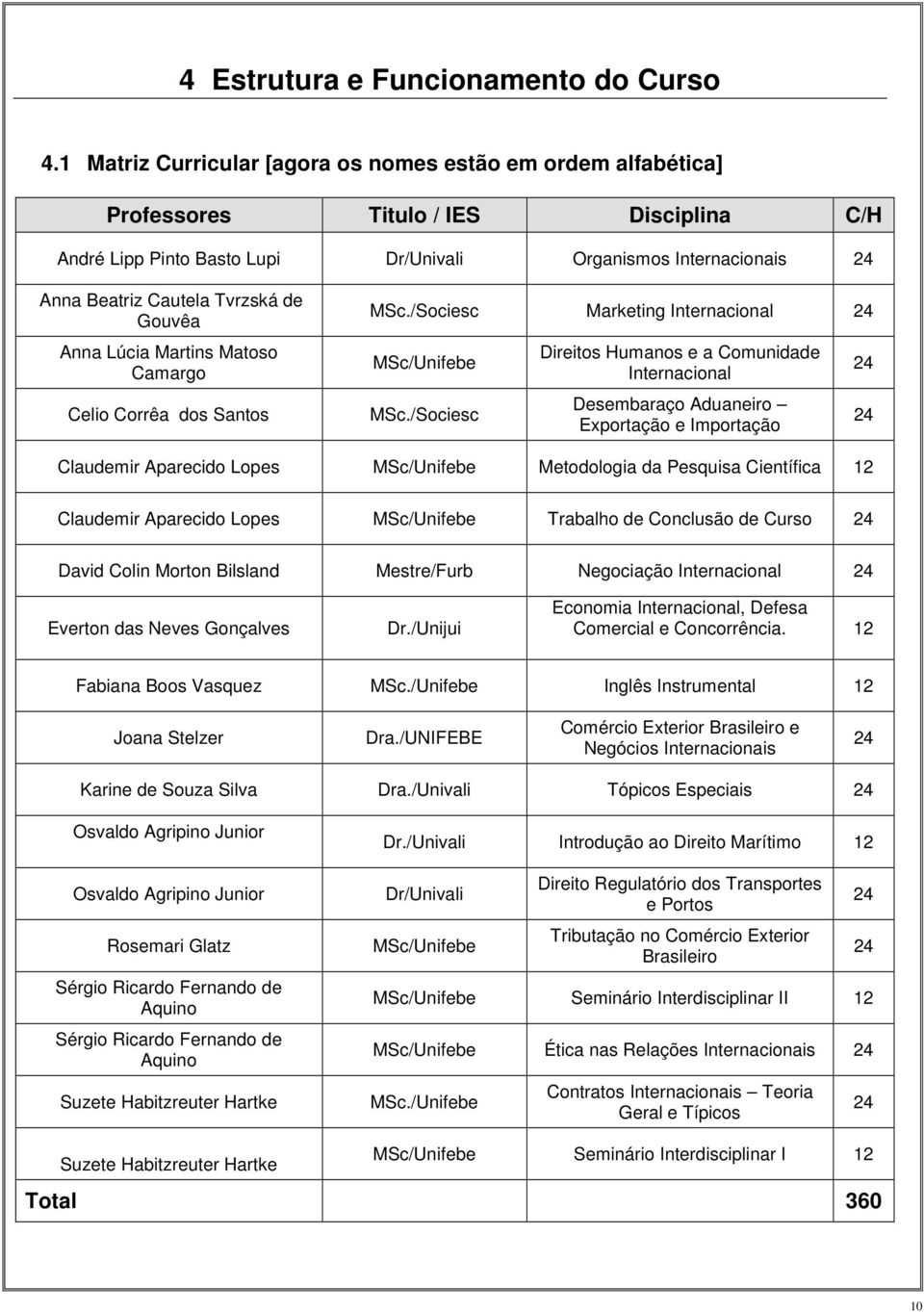 de Gouvêa Anna Lúcia Martins Matoso Camargo Celio Corrêa dos Santos MSc./Sociesc Marketing Internacional 24 MSc/Unifebe MSc.