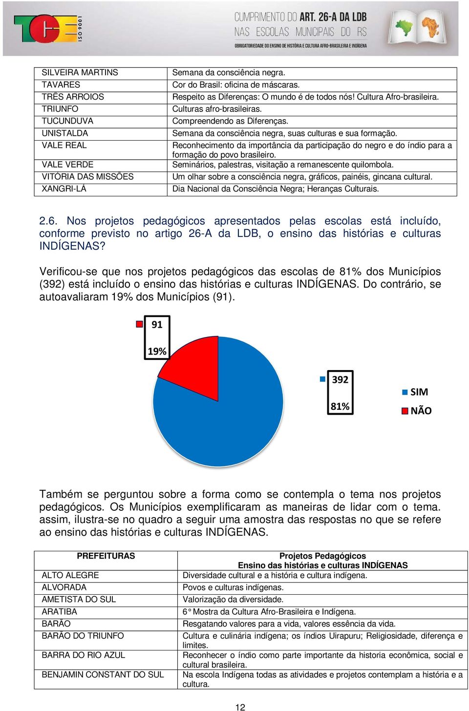 Reconhecimento da importância da participação do negro e do índio para a formação do povo brasileiro. Seminários, palestras, visitação a remanescente quilombola.