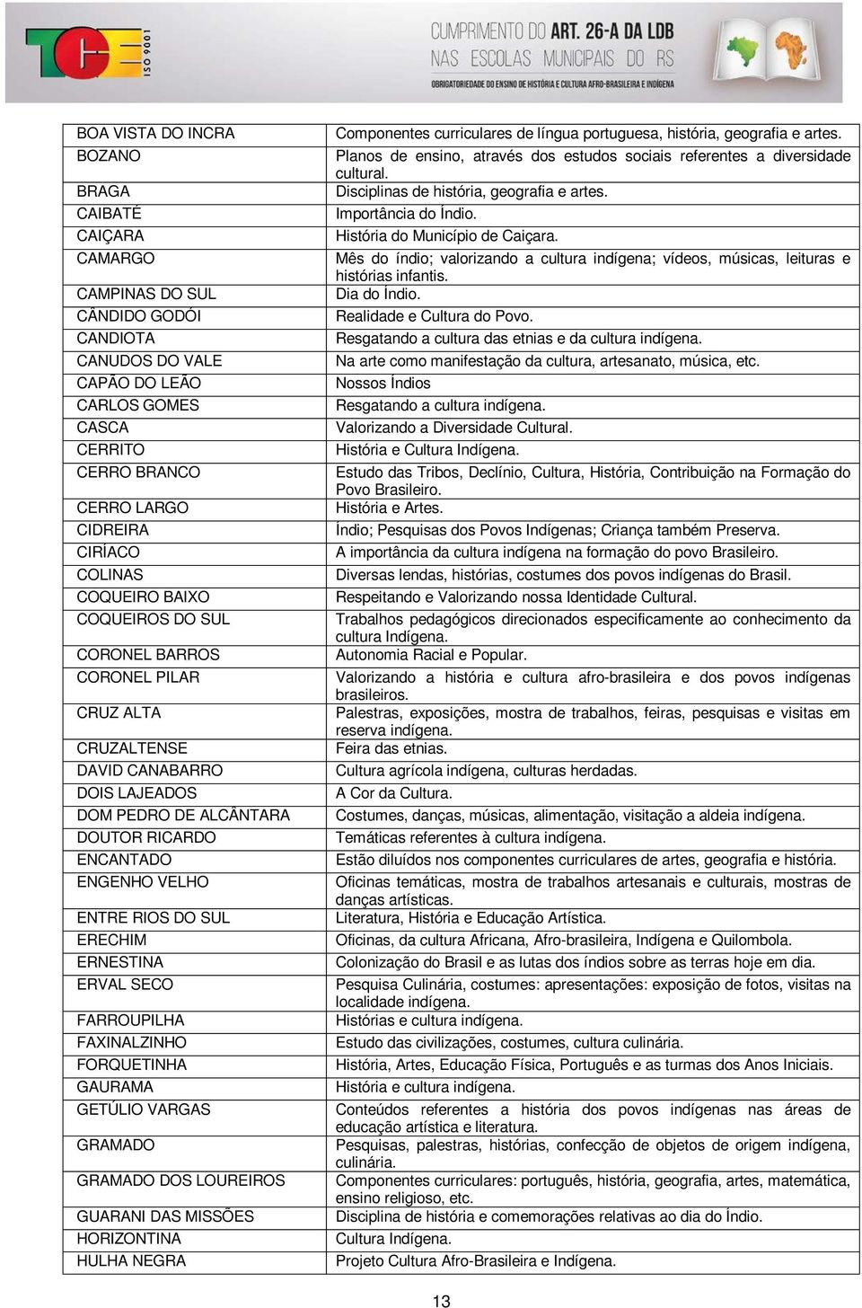 SUL ERECHIM ERNESTINA ERVAL SECO FARROUPILHA FAXINALZINHO FORQUETINHA GAURAMA GETÚLIO VARGAS GRAMADO GRAMADO DOS LOUREIROS GUARANI DAS MISSÕES HORIZONTINA HULHA NEGRA Componentes curriculares de