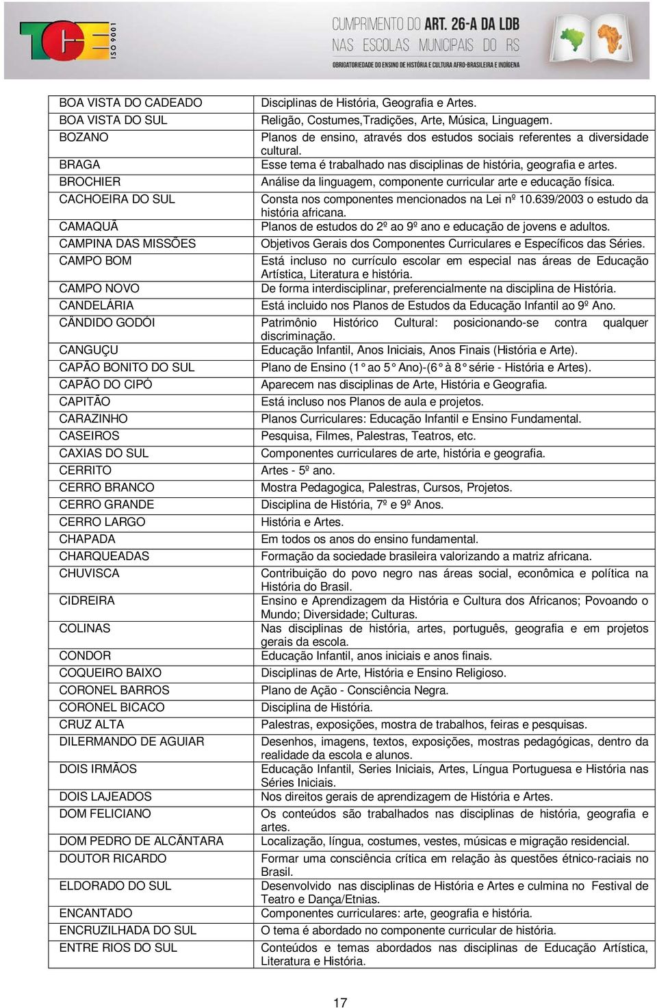 Análise da linguagem, componente curricular arte e educação física. CACHOEIRA DO SUL Consta nos componentes mencionados na Lei nº 10.639/2003 o estudo da história africana.