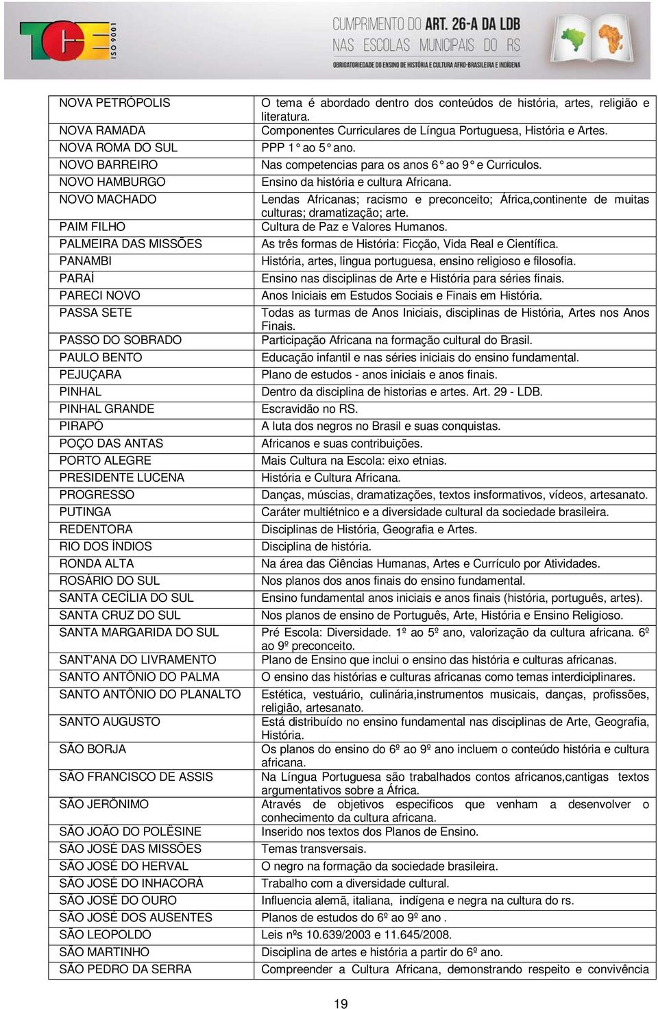 história, artes, religião e literatura. Componentes Curriculares de Língua Portuguesa, História e Artes. PPP 1 ao 5 ano. Nas competencias para os anos 6 ao 9 e Curriculos.