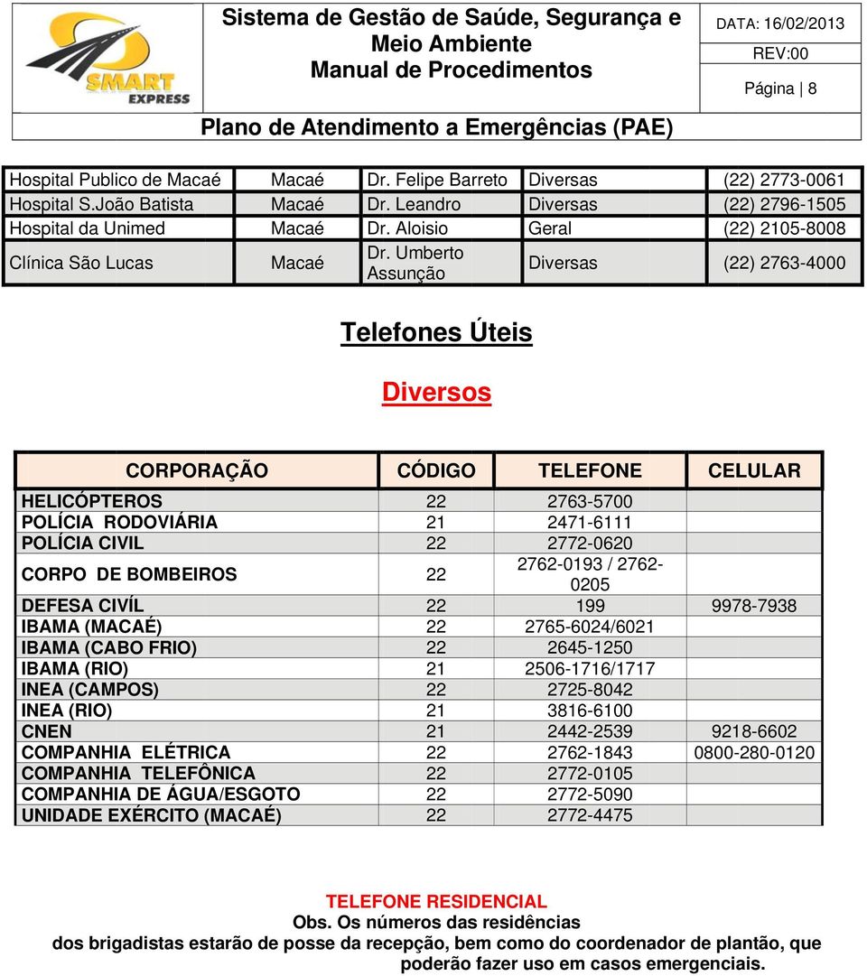 POLÍCIA CIVIL CORPO DE BOMBEIROS DEFESA CIVÍL IBAMA (MACAÉ) IBAMA (CABO FRIO) IBAMA (RIO) INEA (CAMPOS) INEA (RIO) CNEN COMPANHIA ELÉTRICA COMPANHIA TELEFÔNICA COMPANHIA DE ÁGUA/ESGOTOO UNIDADE