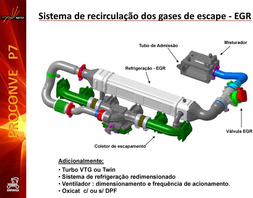 Adicionalmente: Turbo VTG ou Twin Sistema de refrigeração