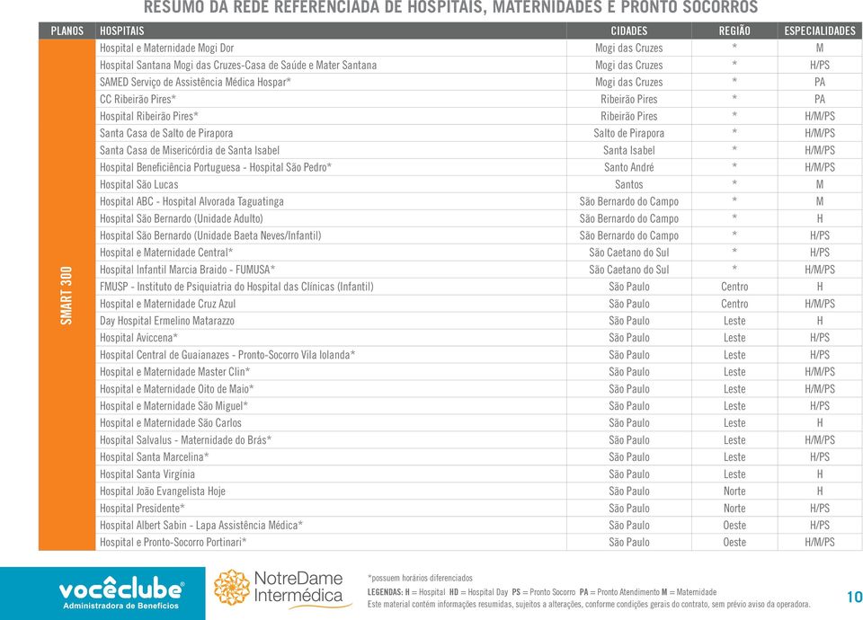 Isabel * H/M/PS Hospital Beneficiência Portuguesa - Hospital São Pedro* Santo André * H/M/PS Hospital São Lucas Santos * M Hospital ABC - Hospital Alvorada Taguatinga São Bernardo do Campo * M