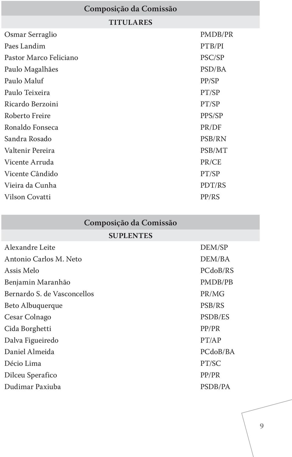 PT/SP PDT/RS PP/RS Composição da Comissão SUPLENTES Alexandre Leite Antonio Carlos M. Neto Assis Melo Benjamin Maranhão Bernardo S.