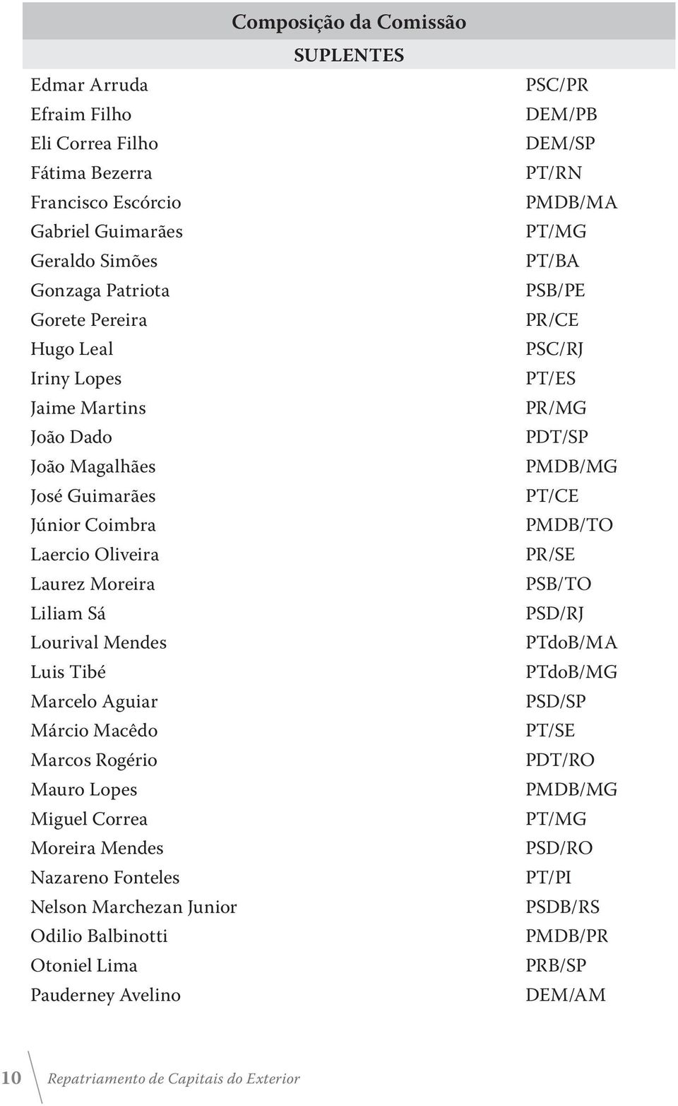 Lopes Miguel Correa Moreira Mendes Nazareno Fonteles Nelson Marchezan Junior Odilio Balbinotti Otoniel Lima Pauderney Avelino PSC/PR DEM/PB DEM/SP PT/RN PMDB/MA PT/MG PT/BA PSB/PE PR/CE PSC/RJ