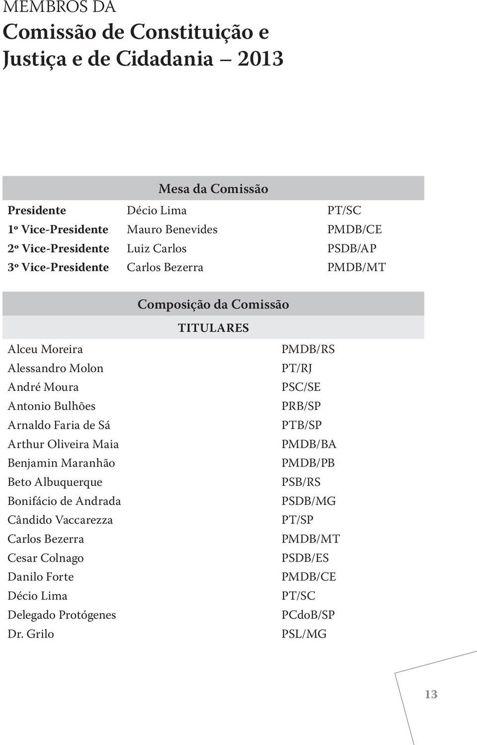 Arnaldo Faria de Sá Arthur Oliveira Maia Benjamin Maranhão Beto Albuquerque Bonifácio de Andrada Cândido Vaccarezza Carlos Bezerra Cesar Colnago Danilo Forte