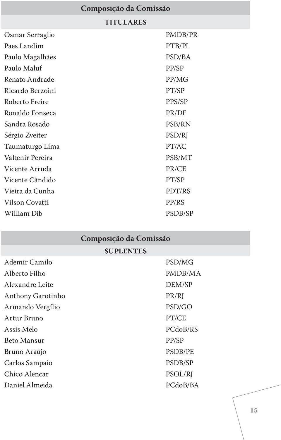 PSB/RN PSD/RJ PT/AC PSB/MT PR/CE PT/SP PDT/RS PP/RS PSDB/SP Ademir Camilo Alberto Filho Alexandre Leite Anthony Garotinho Armando Vergílio Artur Bruno Assis Melo Beto Mansur