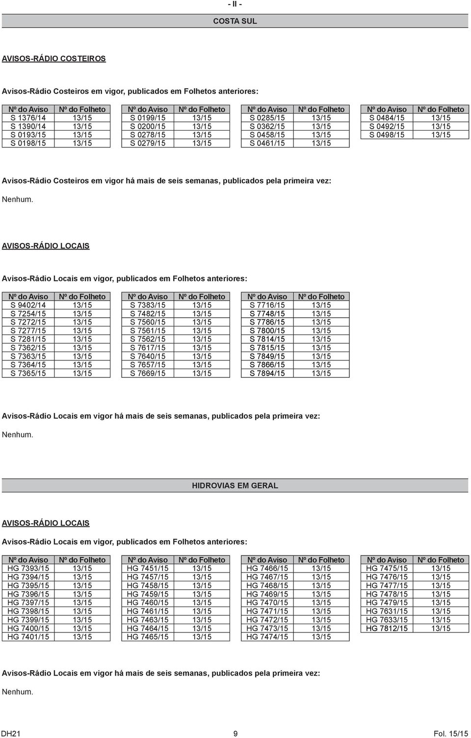 Folheto S 0484/15 13/15 S 0492/15 13/15 S 0498/15 13/15 Avisos-Rádio Costeiros em vigor há mais de seis semanas, publicados pela primeira vez: Nenhum.