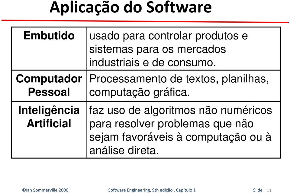 Processamento de textos, planilhas, computação gráfica.