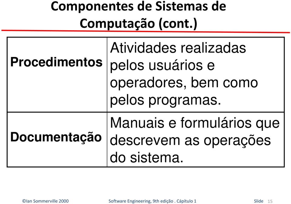 pelos usuários e operadores, bem como pelos programas.