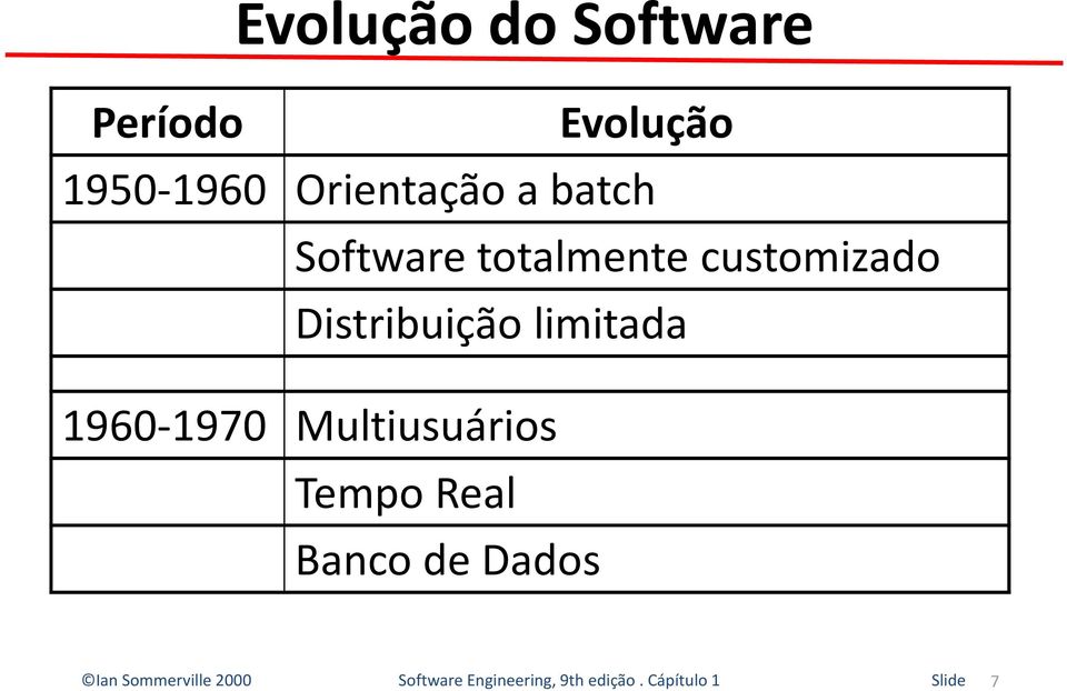 totalmente customizado Distribuição