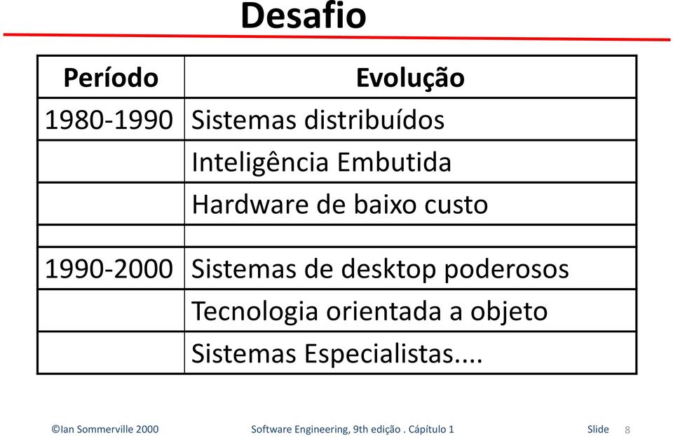 baixo custo 1990-2000 Sistemas de desktop