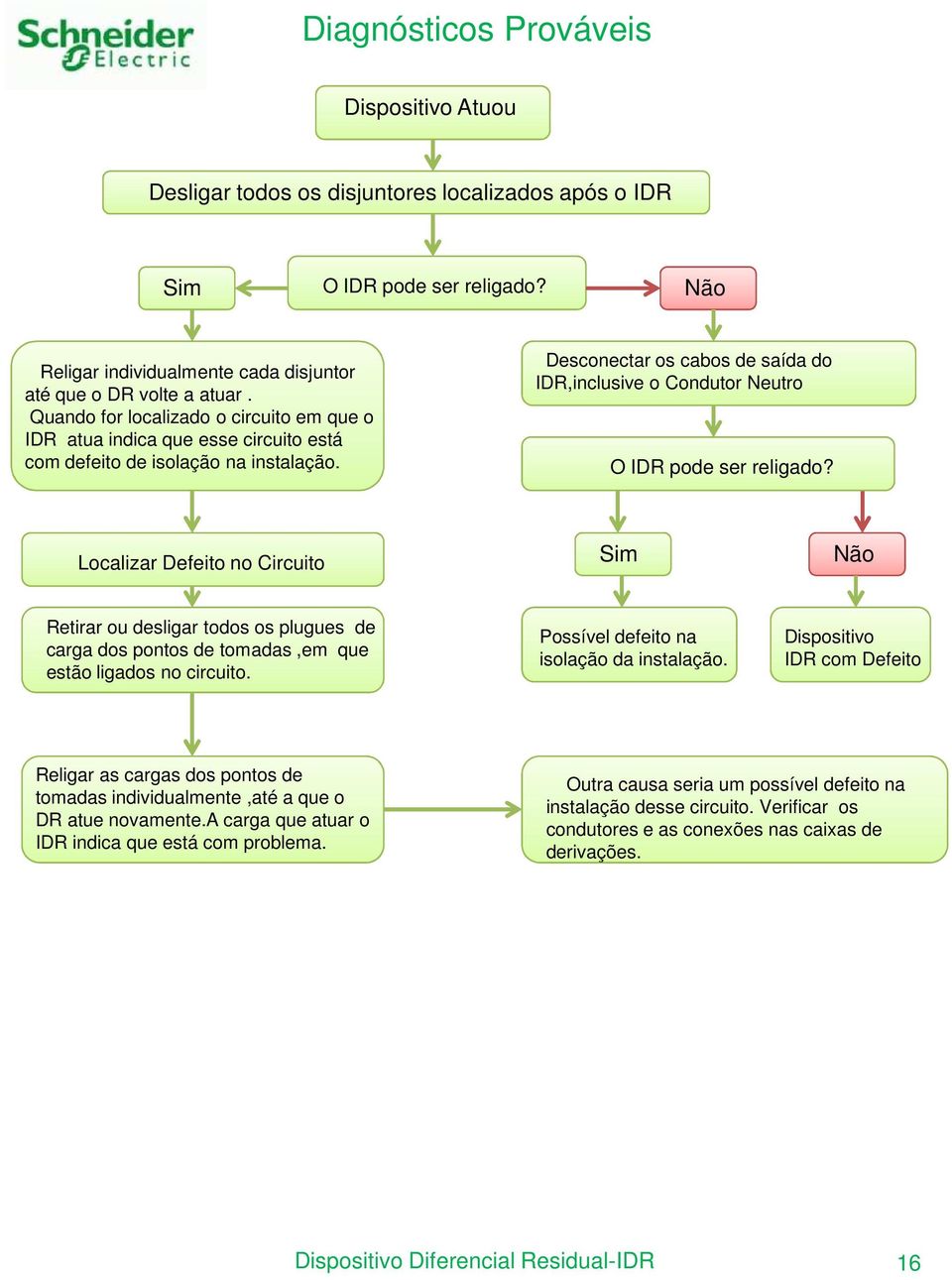 Desconectar os cabos de saída do IDR,inclusive o Condutor Neutro O IDR pode ser religado?