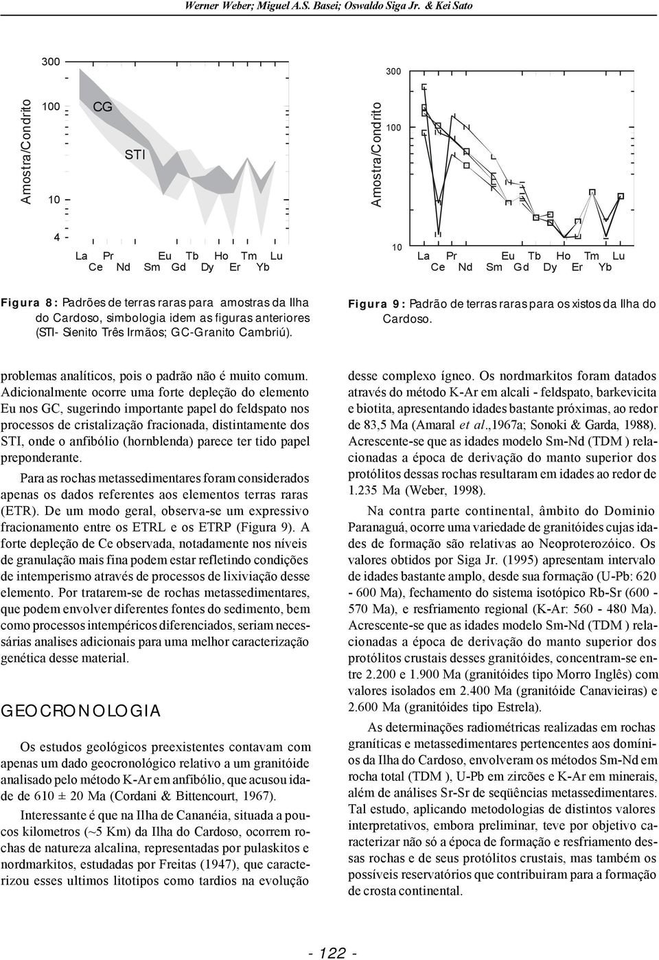 amostras da Ilha do Cardoso, simbologia idem as figuras anteriores (STI- Sienito Três Irmãos; GC-Granito Cambriú). Figura 9: Padrão de terras raras para os xistos da Ilha do Cardoso.