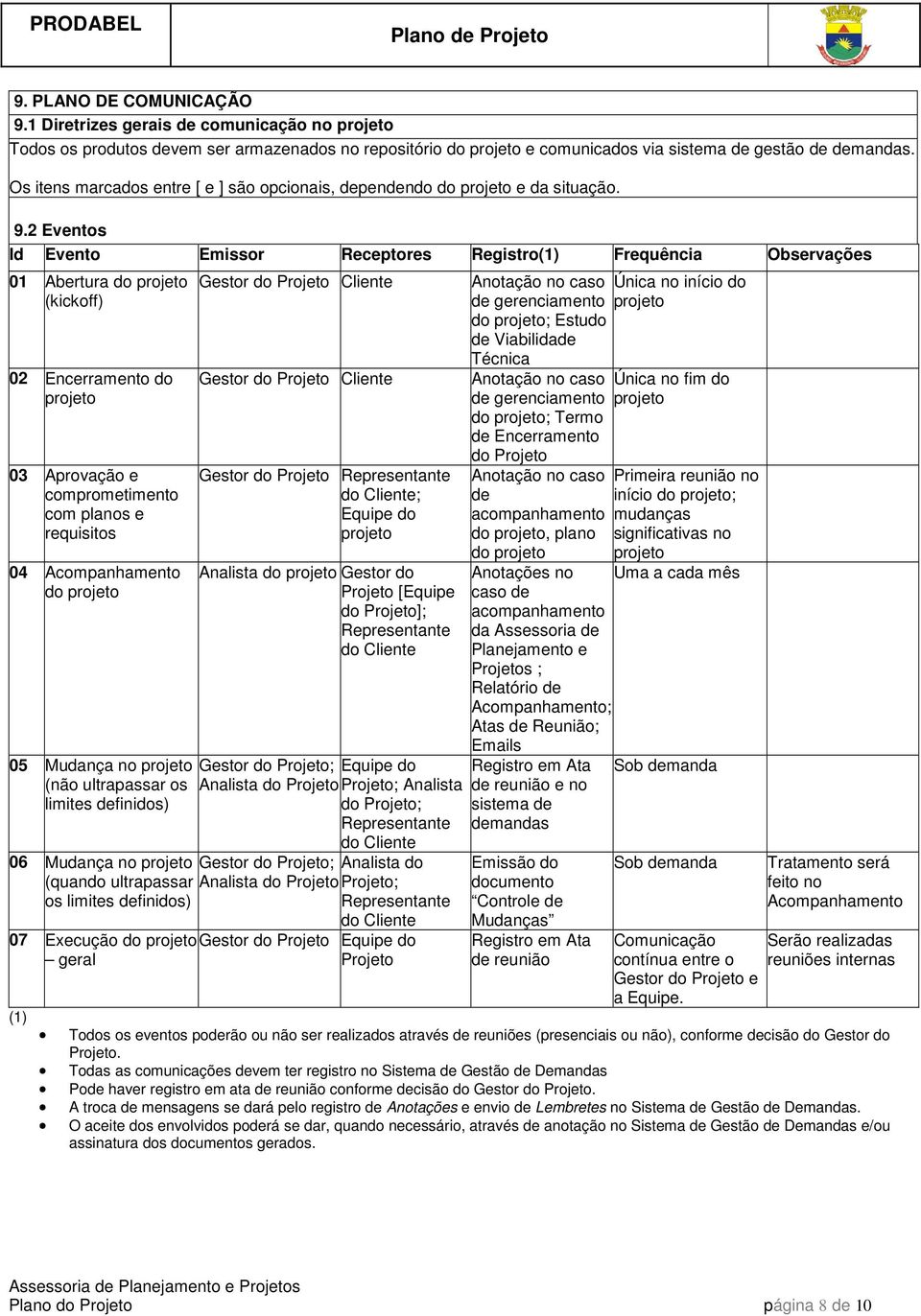 2 Eventos Id Evento Emissor Receptores Registro(1) Frequência Observações 01 Abertura do (kickoff) 02 Encerramento do 03 Aprovação e comprometimento com planos e requisitos 04 Acompanhamento do 05