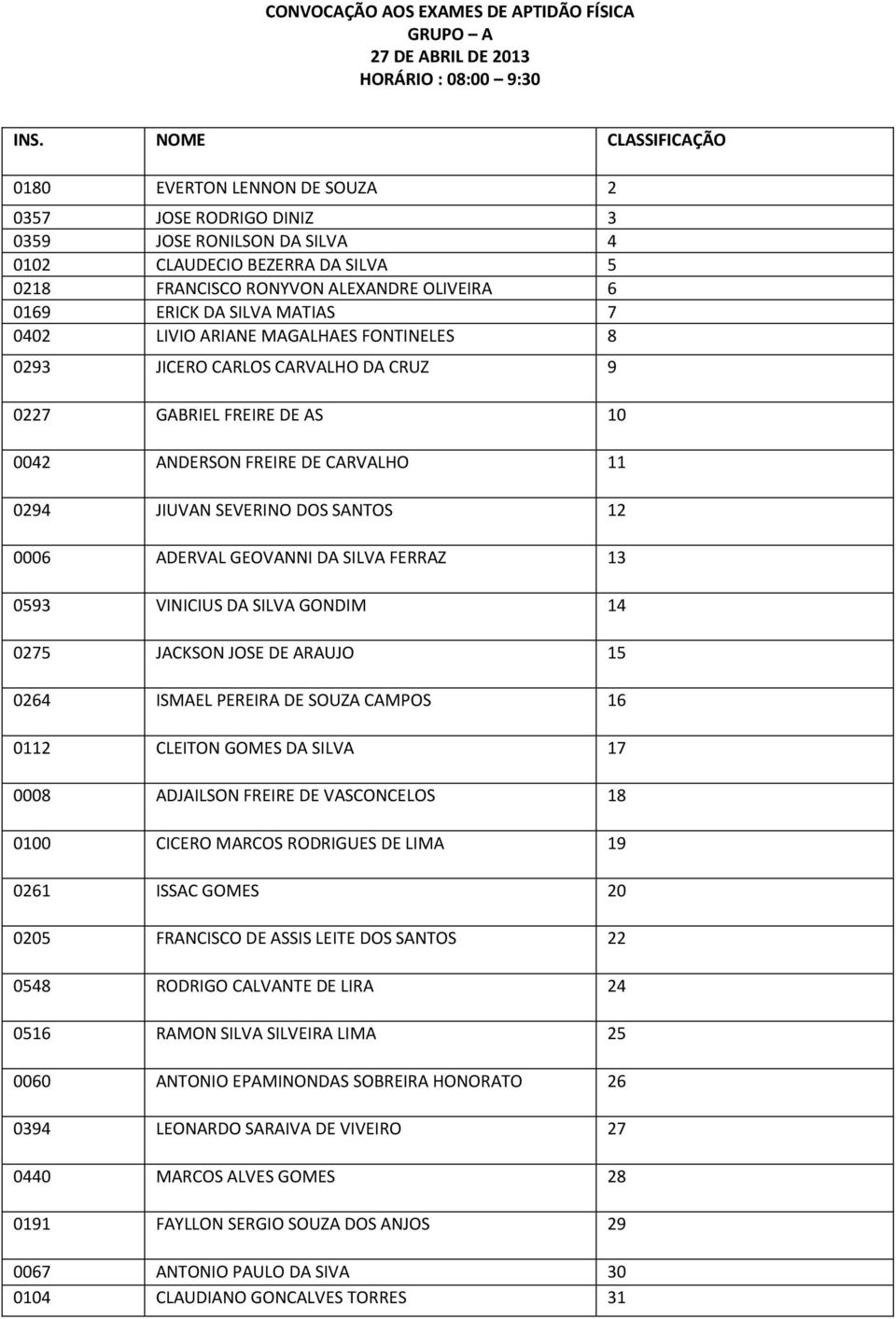 CARVALHO 11 0294 JIUVAN SEVERINO DOS SANTOS 12 0006 ADERVAL GEOVANNI DA SILVA FERRAZ 13 0593 VINICIUS DA SILVA GONDIM 14 0275 JACKSON JOSE DE ARAUJO 15 0264 ISMAEL PEREIRA DE SOUZA CAMPOS 16 0112