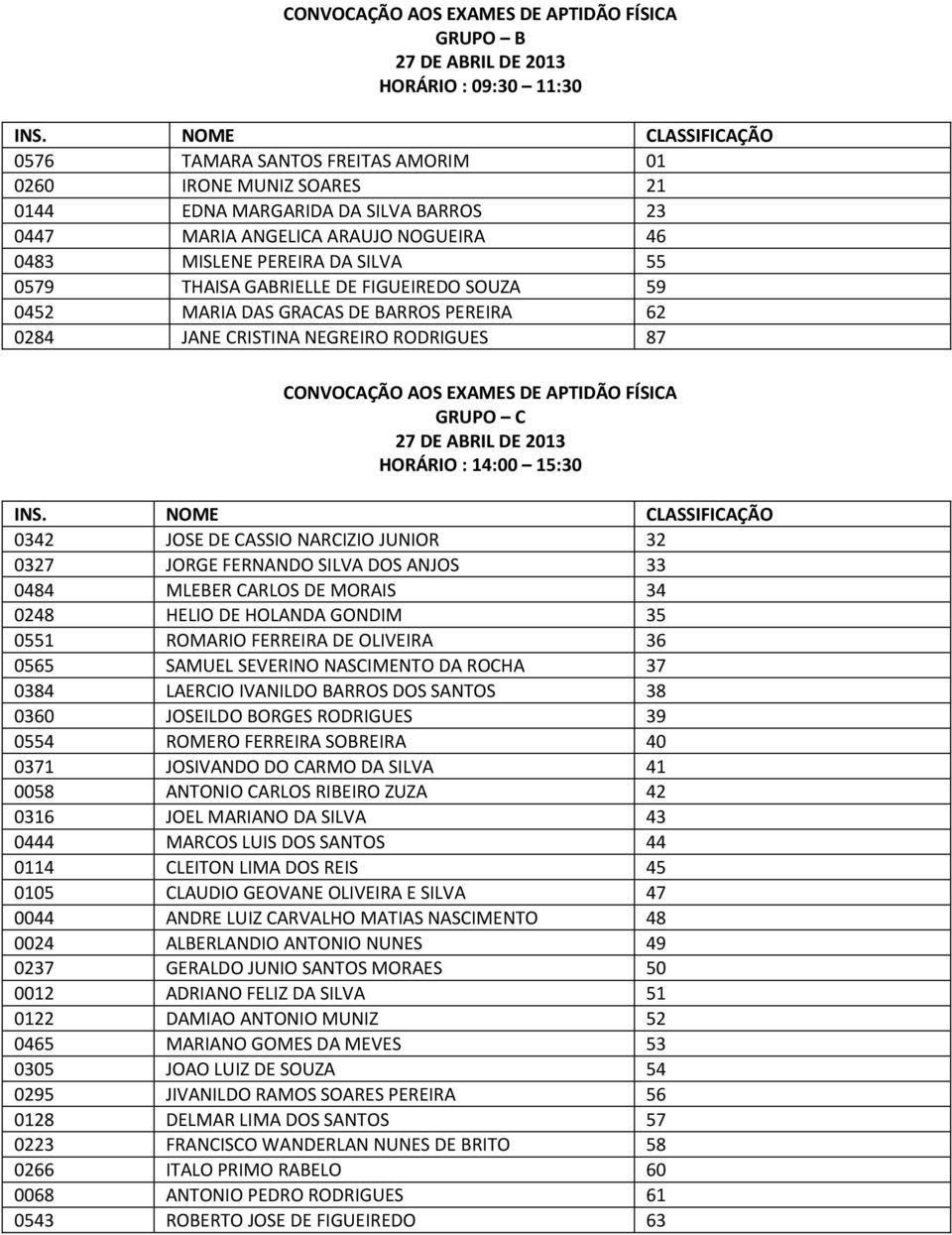 APTIDÃO FÍSICA GRUPO C HORÁRIO : 14:00 15:30 0342 JOSE DE CASSIO NARCIZIO JUNIOR 32 0327 JORGE FERNANDO SILVA DOS ANJOS 33 0484 MLEBER CARLOS DE MORAIS 34 0248 HELIO DE HOLANDA GONDIM 35 0551 ROMARIO