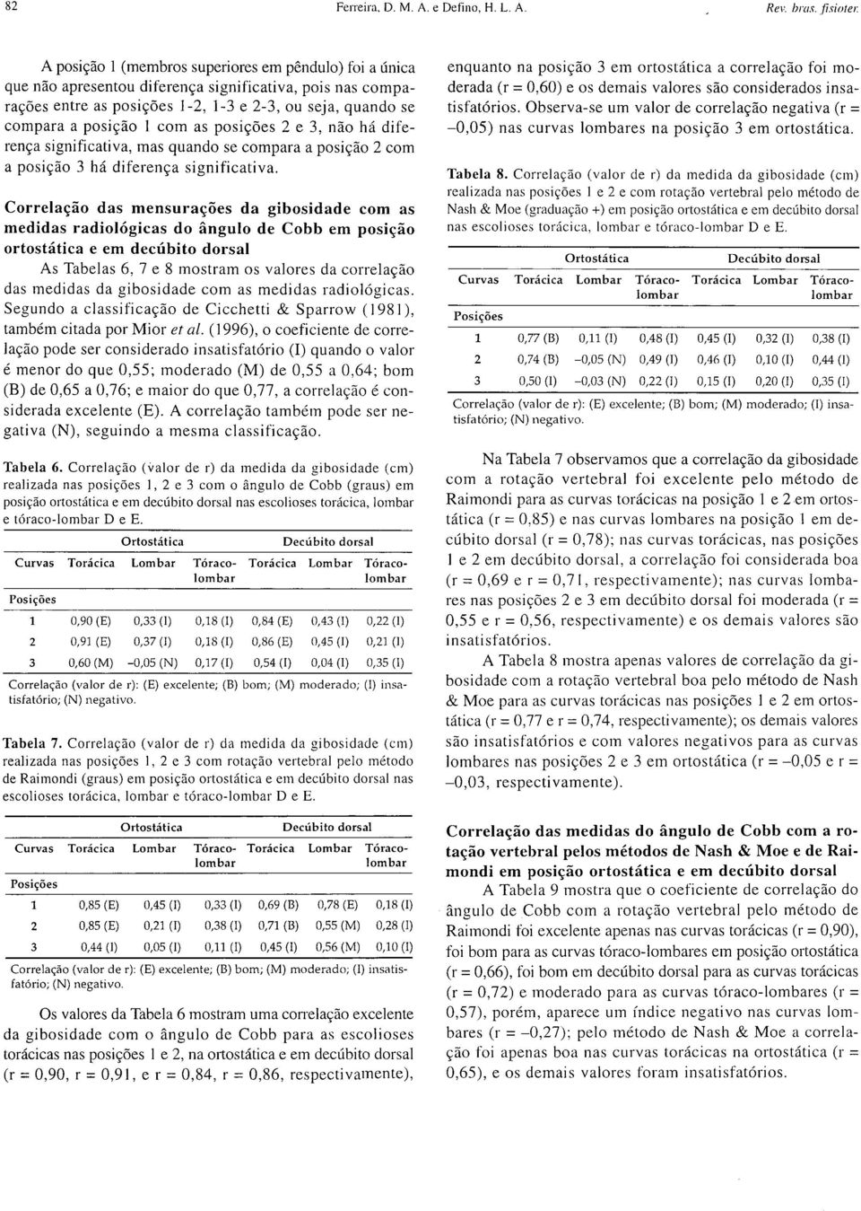 posições 2 e 3, significativa, mas quando se compara a posição 2 com a posição 3 há significativa.