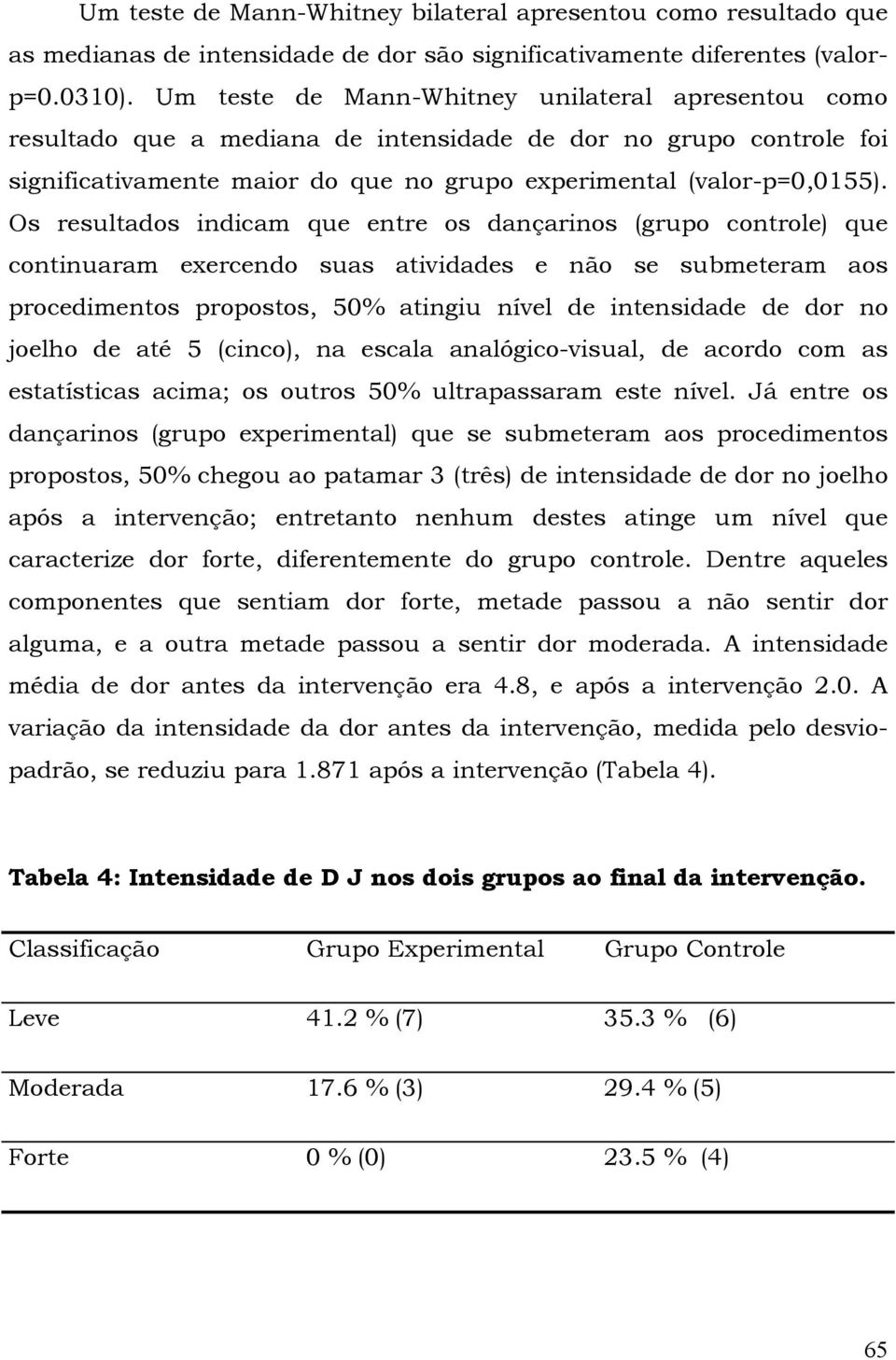 Os resultados indicam que entre os dançarinos (grupo controle) que continuaram exercendo suas atividades e não se submeteram aos procedimentos propostos, 50% atingiu nível de intensidade de dor no