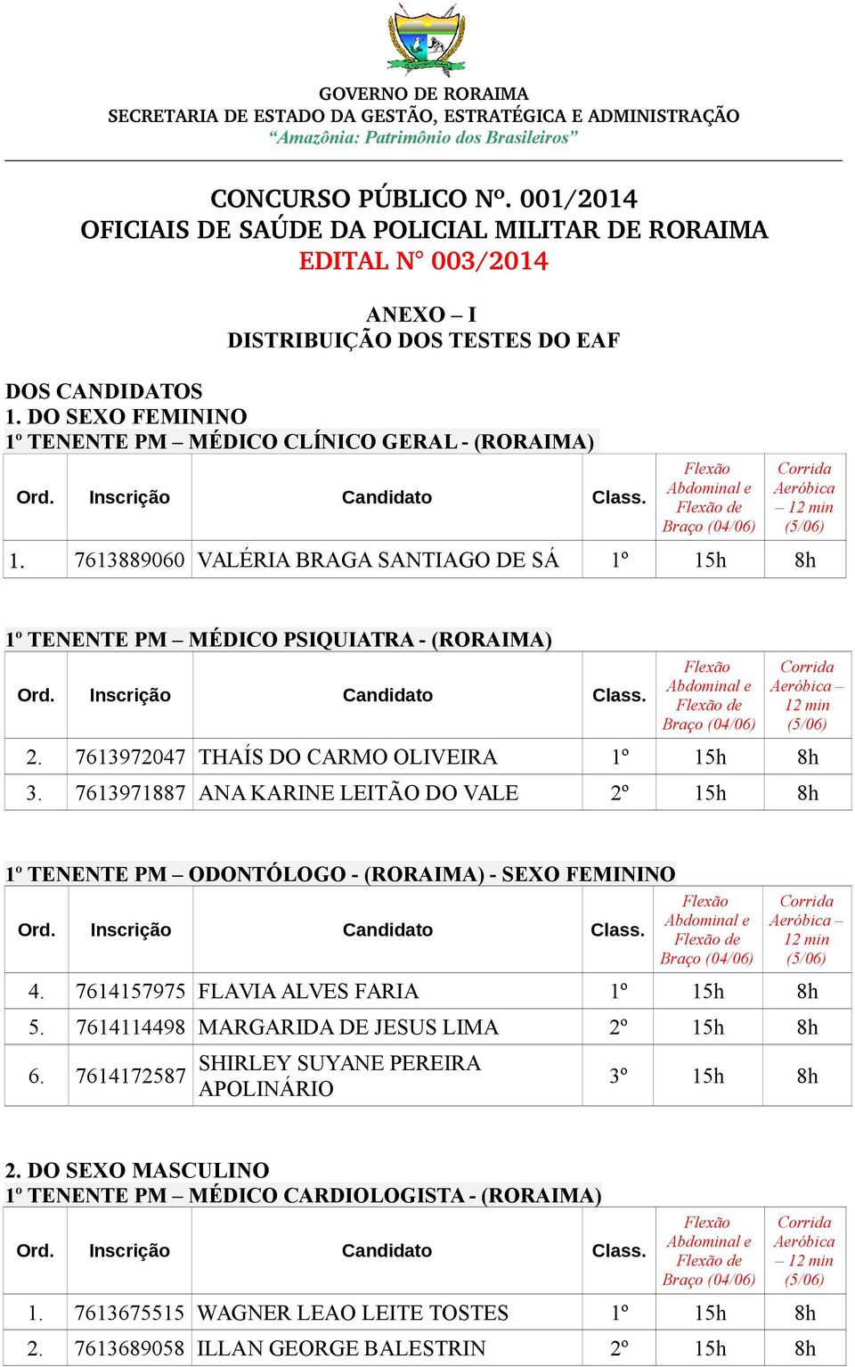 7613972047 THAÍS DO CARMO OLIVEIRA 1º 15h 8h 3. 7613971887 ANA KARINE LEITÃO DO VALE 2º 15h 8h 1º TENENTE PM ODONTÓLOGO - (RORAIMA) - SEXO FEMININO 4. 7614157975 FLAVIA ALVES FARIA 1º 15h 8h 5.