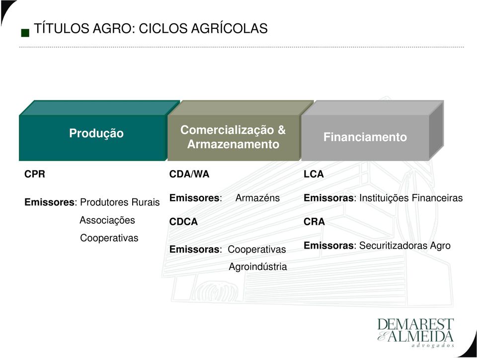 Armazéns Emissoras: Instituições Financeiras Associações Cooperativas
