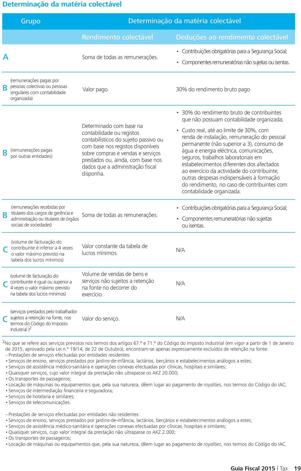 B B (remunerações pagas por pessoas colectivas ou pessoas singulares com contabilidade organizada) (remunerações pagas por outras entidades) Valor pago.