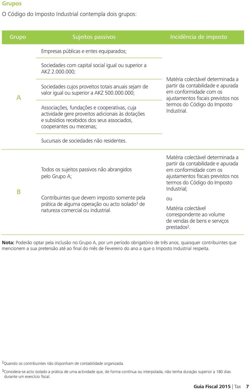 000; Sociedades cujos proveitos totais anuais sejam de valor igual ou superior a AKZ 500.000.000; Associações, fundações e cooperativas, cuja actividade gere proveitos adicionais às dotações e