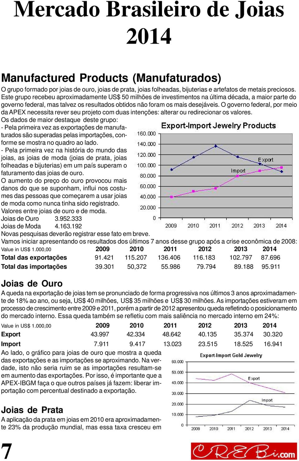 O governo federal, por meio da APEX necessita rever seu projeto com duas intenções: alterar ou redirecionar os valores.