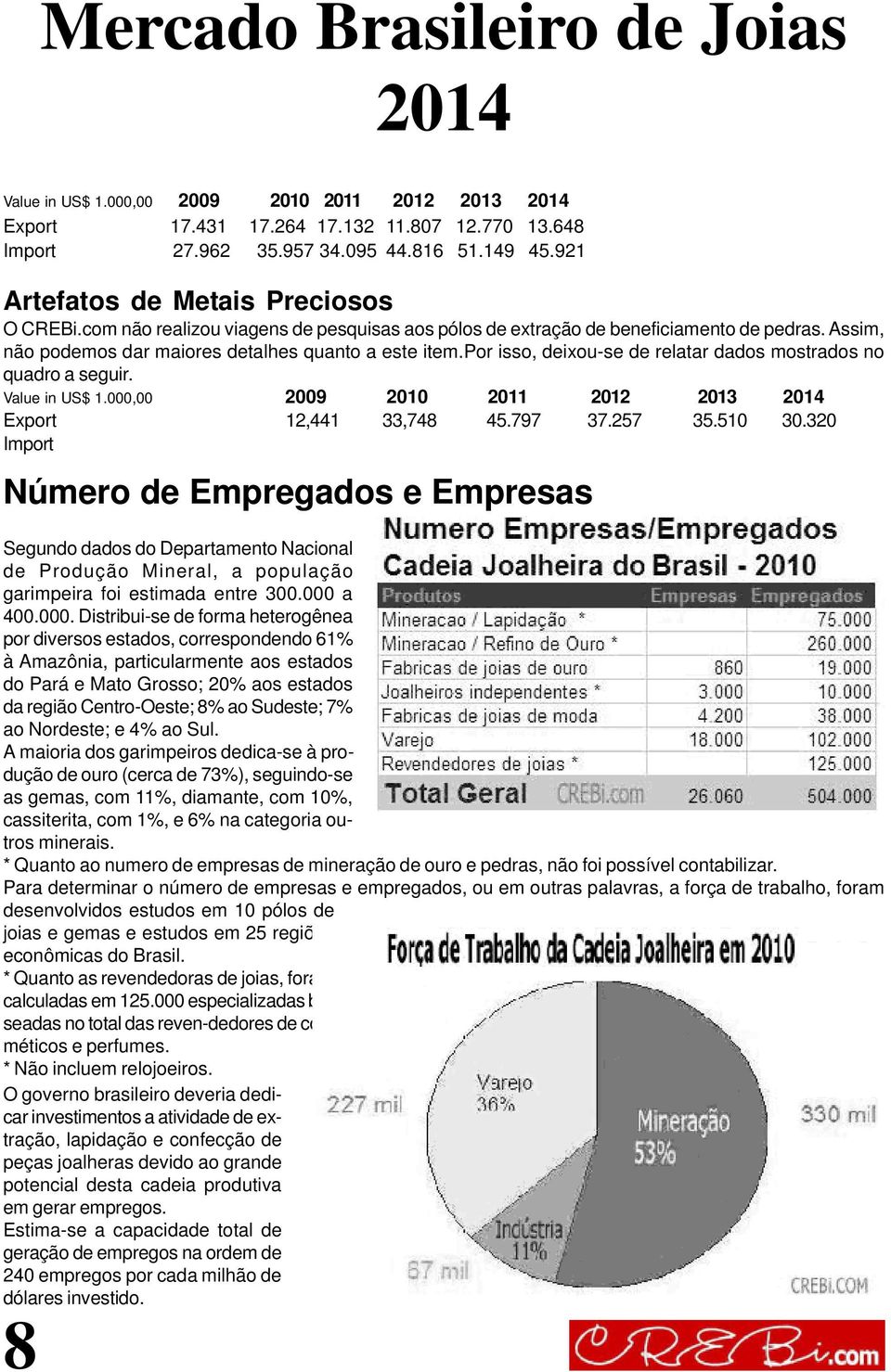 por isso, deixou-se de relatar dados mostrados no quadro a seguir. Value in US$ 1.000,00 2009 2010 2011 2012 2013 Export 12,441 33,748 45.797 37.257 35.510 30.