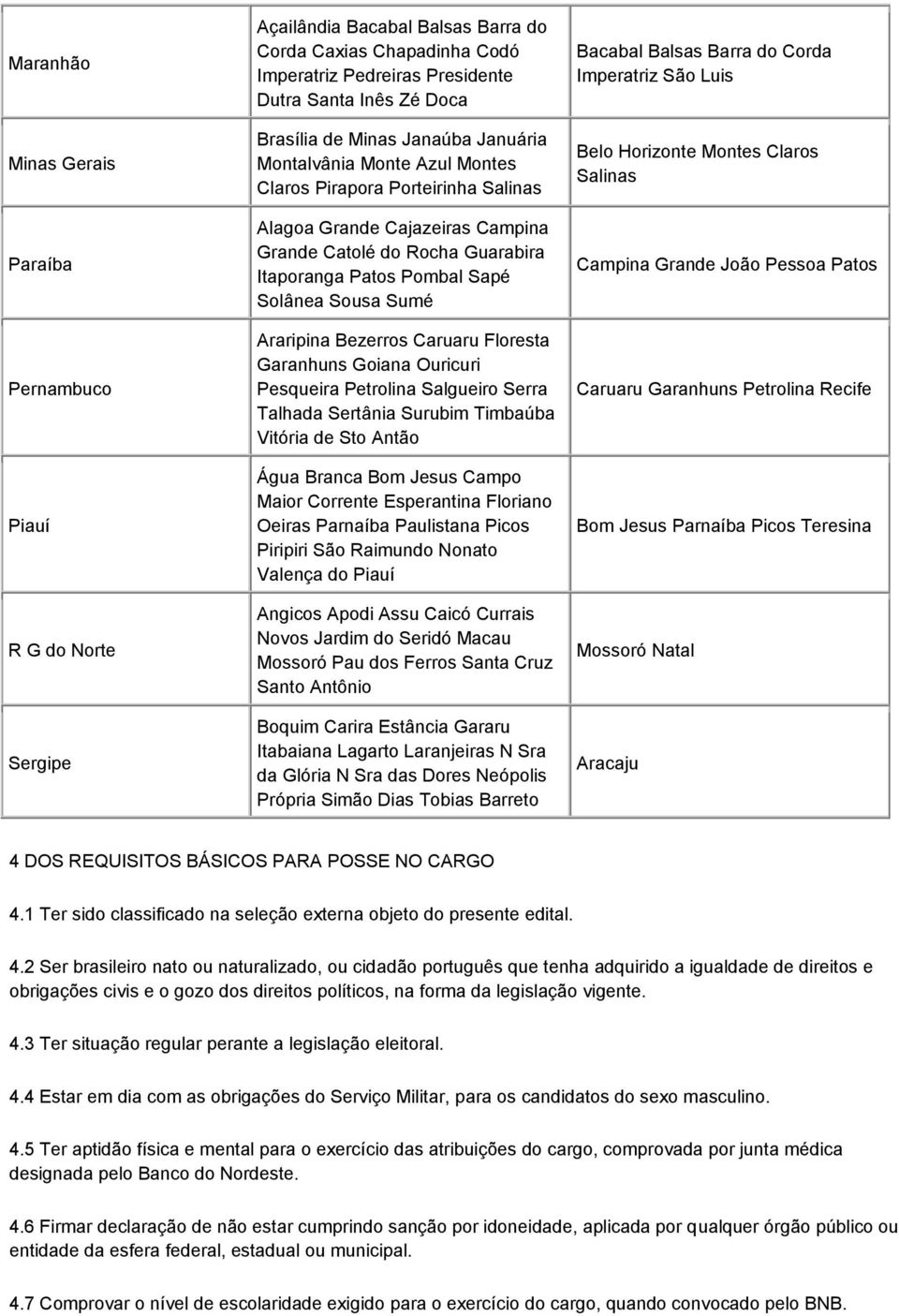 Sousa Sumé Araripina Bezerros Caruaru Floresta Garanhuns Goiana Ouricuri Pesqueira Petrolina Salgueiro Serra Talhada Sertânia Surubim Timbaúba Vitória de Sto Antão Água Branca Bom Jesus Campo Maior