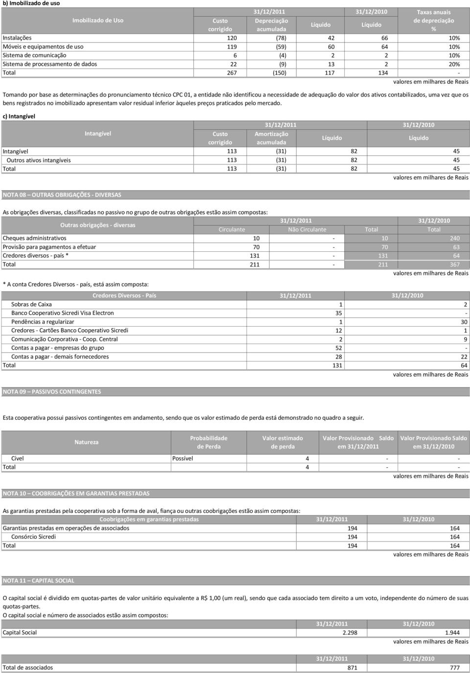 adequação do valor dos ativos contabilizados, uma vez que os bens registrados no imobilizado apresentam valor residual inferior àqueles preços praticados pelo mercado.