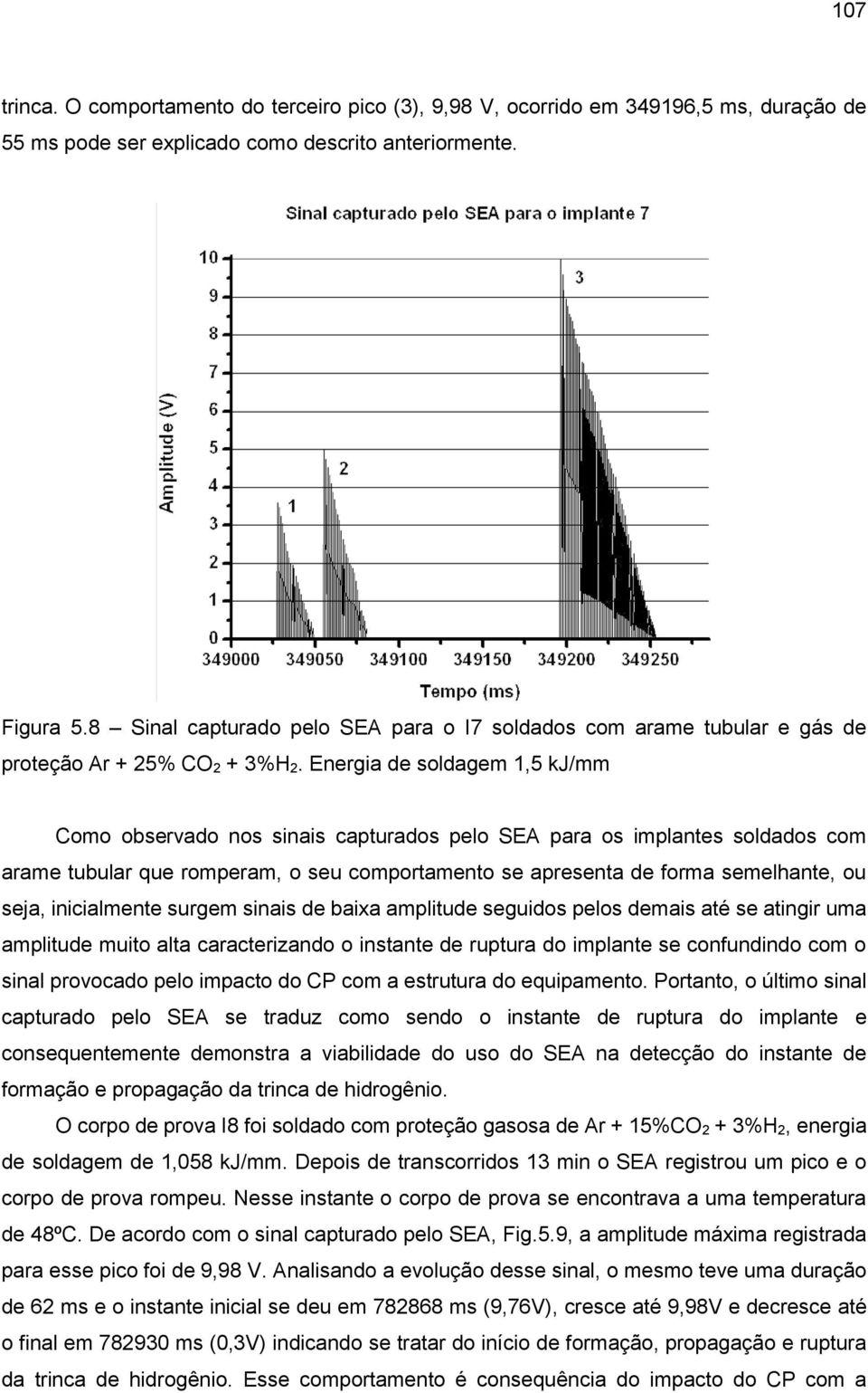 Energia de soldagem 1,5 kj/mm Como observado nos sinais capturados pelo SEA para os implantes soldados com arame tubular que romperam, o seu comportamento se apresenta de forma semelhante, ou seja,