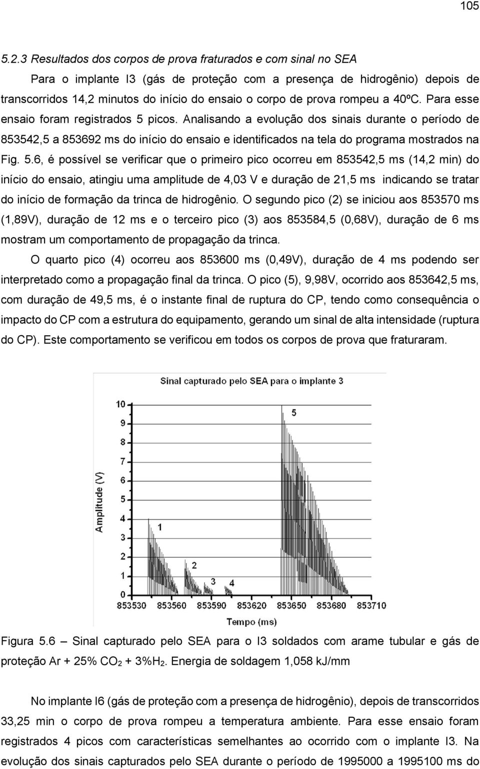 prova rompeu a 40ºC. Para esse ensaio foram registrados 5 picos.