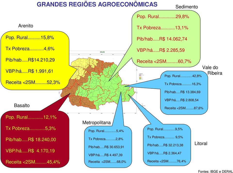 ..87,6% Pop. Rural...12,1% Tx Pobreza...5,3% Metropolitana Pop. Rural...5,4% Pop. Rural...9,5% Pib/hab...R$ 18.240,00 VBP/há...R$ 4.170,19 Tx Pobreza...2,8% Pib/hab...R$ 30.