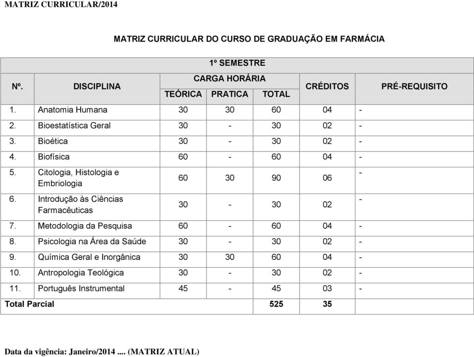 Introdução às Ciências Farmacêuticas 60 30 90 06 30-30 02 7. Metodologia da Pesquisa 60-60 04-8.