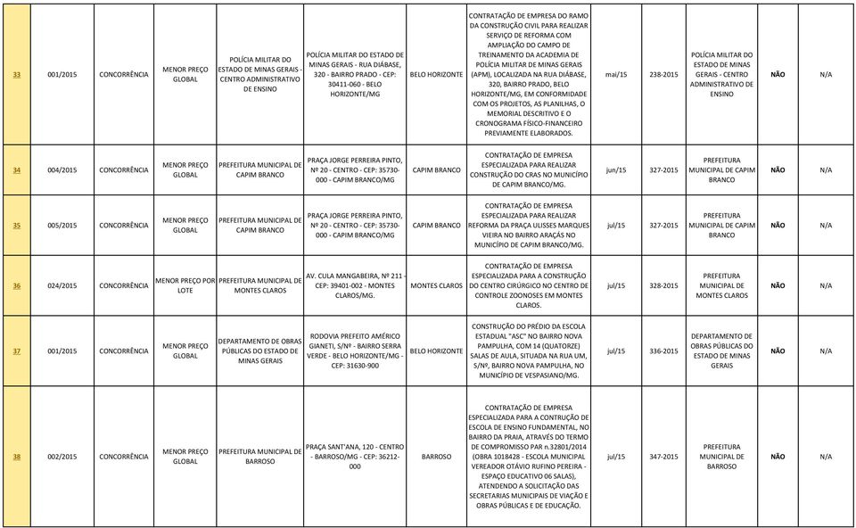 HORIZONTE/MG, EM CONFORMIDADE COM OS PROJETOS, AS PLANILHAS, O MEMORIAL DESCRITIVO E O CRONOGRAMA FÍSICO-FINANCEIRO PREVIAMENTE ELABORADOS.