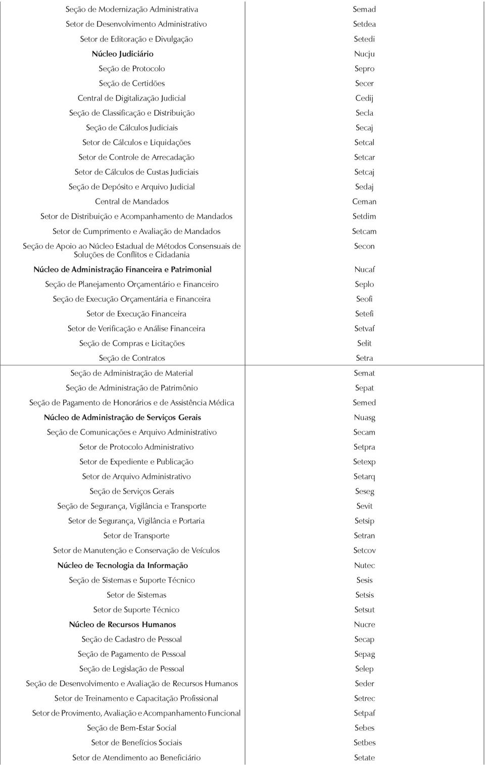 Avaliação de Mandados Seção de Apoio ao Núcleo Estadual de Métodos Consensuais de Soluções de Conflitos e Cidadania Núcleo de Administração Financeira e Patrimonial Seção de Planejamento Orçamentário